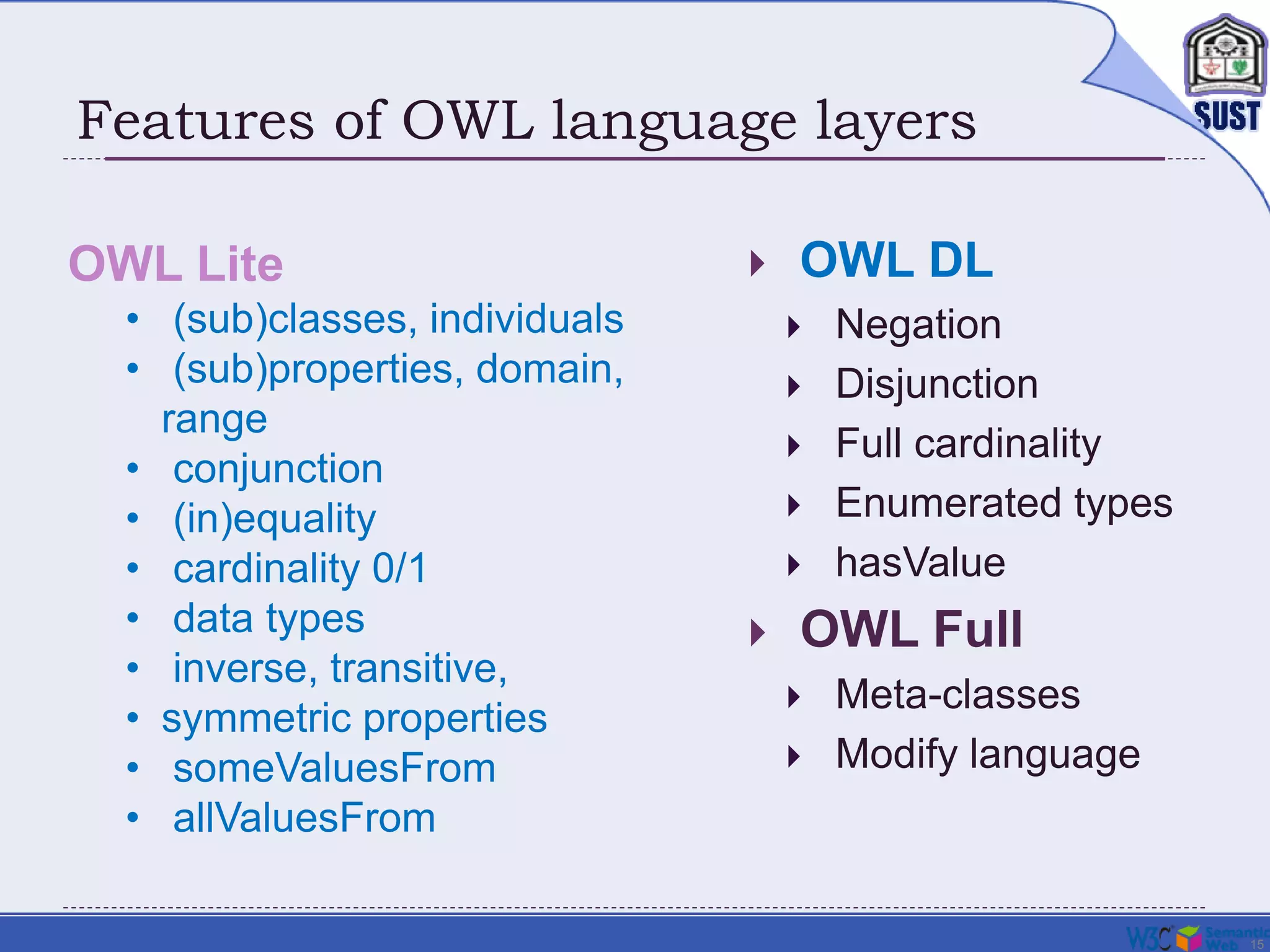 15
Features of OWL language layers
 OWL DL
 Negation
 Disjunction
 Full cardinality
 Enumerated types
 hasValue
 OWL Full
 Meta-classes
 Modify language
OWL Lite
• (sub)classes, individuals
• (sub)properties, domain,
range
• conjunction
• (in)equality
• cardinality 0/1
• data types
• inverse, transitive,
• symmetric properties
• someValuesFrom
• allValuesFrom
 