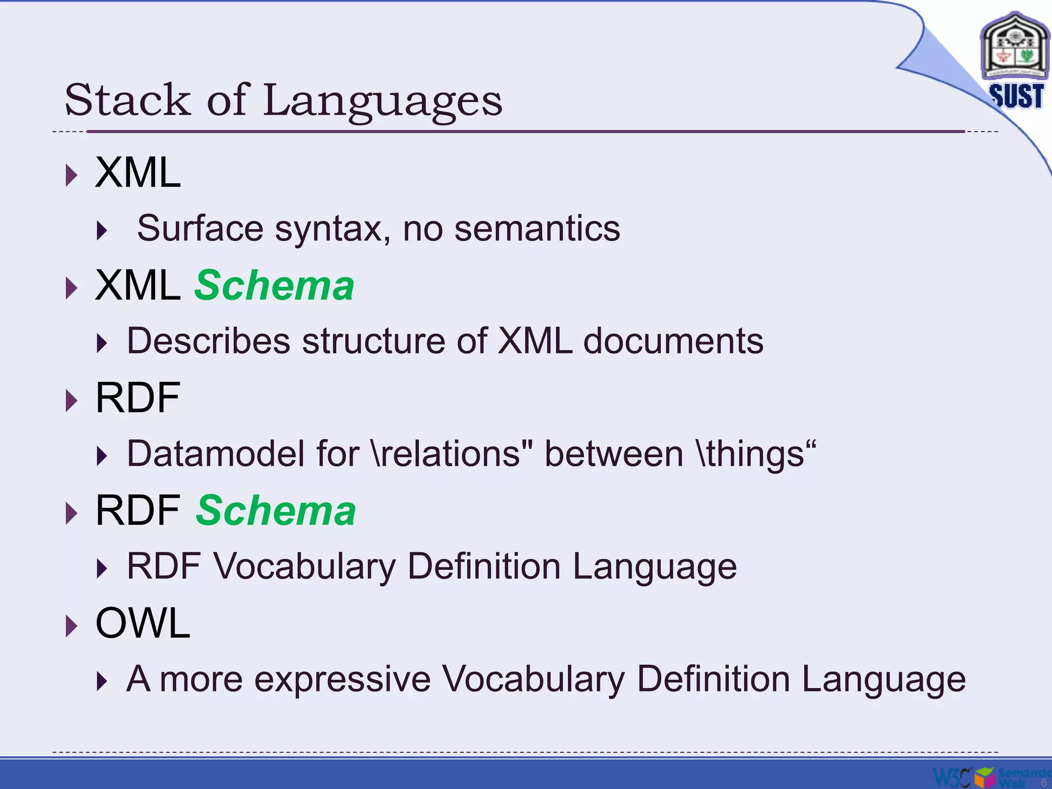 6
Stack of Languages
 XML
 Surface syntax, no semantics
 XML Schema
 Describes structure of XML documents
 RDF
 Datamodel for relations" between things“
 RDF Schema
 RDF Vocabulary Definition Language
 OWL
 A more expressive Vocabulary Definition Language
 