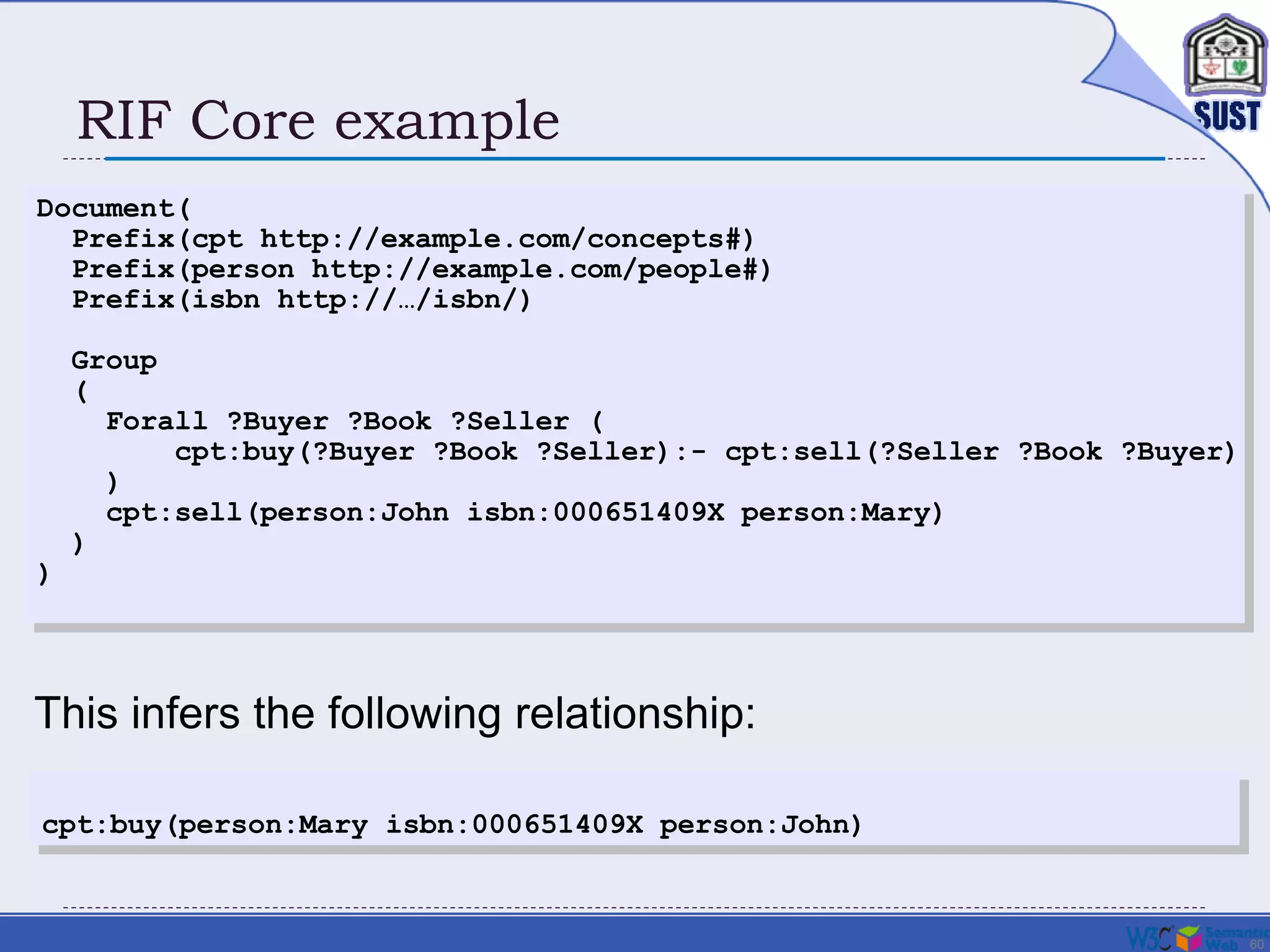60
RIF Core example
Document(
Prefix(cpt http://example.com/concepts#)
Prefix(person http://example.com/people#)
Prefix(isbn http://…/isbn/)
Group
(
Forall ?Buyer ?Book ?Seller (
cpt:buy(?Buyer ?Book ?Seller):- cpt:sell(?Seller ?Book ?Buyer)
)
cpt:sell(person:John isbn:000651409X person:Mary)
)
)
This infers the following relationship:
cpt:buy(person:Mary isbn:000651409X person:John)
 