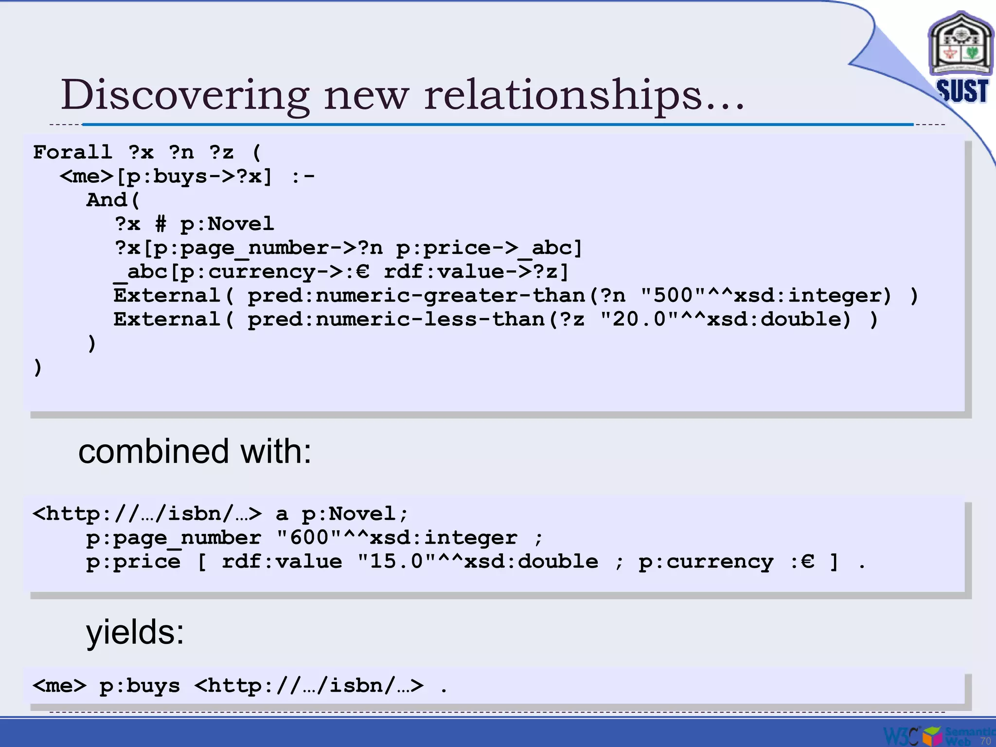70
Discovering new relationships…
Forall ?x ?n ?z (
<me>[p:buys->?x] :-
And(
?x # p:Novel
?x[p:page_number->?n p:price->_abc]
_abc[p:currency->:€ rdf:value->?z]
External( pred:numeric-greater-than(?n "500"^^xsd:integer) )
External( pred:numeric-less-than(?z "20.0"^^xsd:double) )
)
)
<http://…/isbn/…> a p:Novel;
p:page_number "600"^^xsd:integer ;
p:price [ rdf:value "15.0"^^xsd:double ; p:currency :€ ] .
combined with:
<me> p:buys <http://…/isbn/…> .
yields:
 