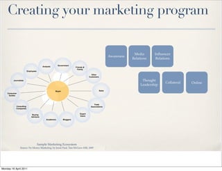 Creating your marketing program

                                                                                                                    Media       Inﬂuencer
                                                                                                       Awareness
                                                                                                                   Relations     Relations
                                                       Government
                                        Analysts                      Friends &
                                                                       Family
                         Employees
                                                                                     Other
                                                                                   Customers
         Journalists                                                                                                     Thought
                                                                                                                                      Collateral   Online
                                                                                                                        Leadership
                                                   Buyer                                       Sales
    Consumer
     Guides



                                                                                       Trade
            Consulting                                                              Associations
            Companies

                                                                          Expert
                              Buying
                                                                          Users
                             Advisors
                                           Academics       Bloggers




                                     Sample Marketing Ecosystem
                Source: No Money Marketing, by Jessie Paul, Tata McGraw-Hill, 2009

Friday 3 December 2010




Monday 18 April 2011
 