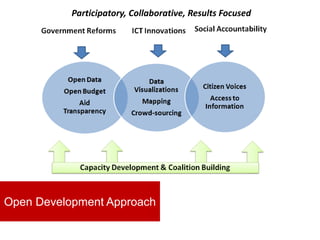 On Track ICT- Enabled Citizen Feedback loops | PDF