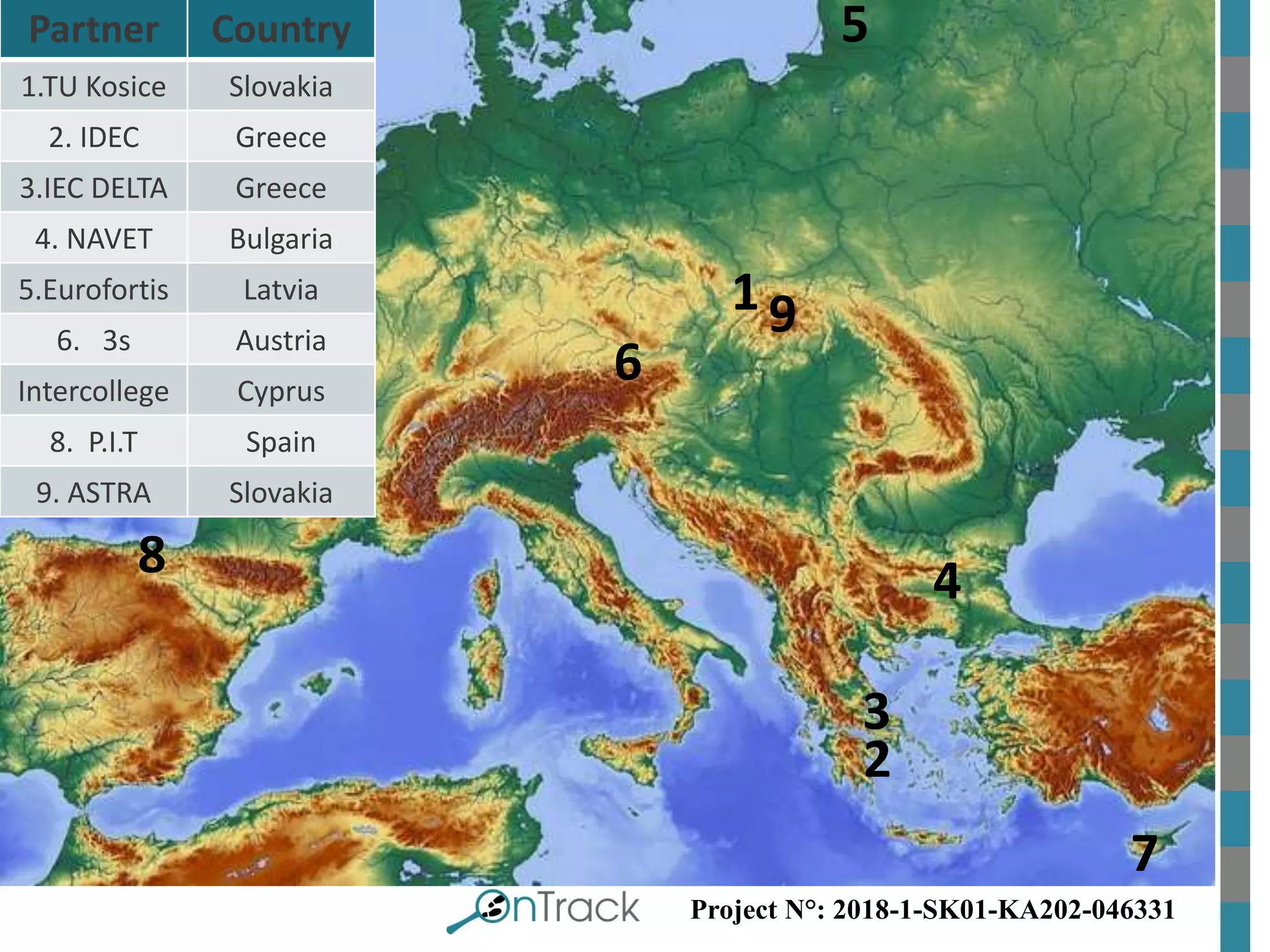 Project N°: 2018-1-SK01-KA202-046331
Partner Country
1.TU Kosice Slovakia
2. IDEC Greece
3.IEC DELTA Greece
4. NAVET Bulgaria
5.Eurofortis Latvia
6. 3s Austria
Intercollege Cyprus
8. P.I.T Spain
9. ASTRA Slovakia
1
2
3
4
5
7
6
8
9
 