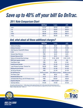 Save up to 40% off your bill! Go OnTrac.
                       2011 Rate Comparison Chart
                                                                                                                    OnTrac                              FedEx                        UPS
                             Letter                                                                                    $12.25                           $24.50                      $23.05
                             1 lb.                                                                                     $17.45                           $36.50                      $34.35
                             5 lbs.                                                                                    $21.90                           $54.00                      $50.80
                             10 lbs.                                                                                   $28.20                           $73.55                      $69.15
                             15 lbs.                                                                                   $36.10                           $92.90                      $87.35


                       And, what about all those additional charges?
                                                                                                                    OnTrac                              FedEx                        UPS
                             Additional Handling                                                                     $8.00                            $8.00                          $8.00
                             Address Correction                                                                     $10.00                           $11.00                         $12.00
                             Adult Signature Required/No Release                                                     $2.95                            $4.25                          $4.25
                             C.O.D.                                                                                  $8.75                           $10.00                         $10.50
                             Declared Value Minimum                                                                  FREE                             $2.25                          $2.25
                             Declared Value per $100                                                                 $0.65                            $0.75                          $0.75
                             Delivery & Extended Area Surcharge                                                      $1.65                        $1.85 - $3.00                  $1.85 - $2.75
                             DIM Factor (greater is better)                                                           170                              166                            166
                             Email Return Label                                                                      FREE                             $1.00                          $1.00
                             Invalid Account Number                                                                  FREE                            $11.00                         $11.00
                             Large Package Surcharge / Oversize Fee                                                 $30.00                           $50.00                         $50.00
                             Missing Account Number                                                                  FREE                            $11.00                         $11.00
                             No Account Number                                                                       FREE                            $11.00                         $11.00
                             On-Call Pickup Fee                                                                 $4.75 per location            $3 - $5.00 per package            $5.00 per pickup
                             Print Return Label                                                                      FREE                             $0.50                          $0.50
                             Residential Delivery Fee                                                                $1.35                            $2.75                          $2.75
                             Scheduled Daily Pickup with $70 Weekly Invoice                                          FREE                            $20.00*                        $20.00
                             Signature Required                                                                      FREE                       $2.00 - $3.25**                      $3.25
                             Saturday Delivery                                                                      $15.00                           $15.00                         $15.00
                       *Fee applies to FedEx Ground Service. **FedEx charge for Indirect Signature Required, $2.00. FedEx charge for Direct Signature Required, $3.25.
                       Based on published tariff information as of 12/1/10. All rates for 10:30 am delivery between Los Angeles and San Francisco. Call for volume discounts.
                       Subject to change without notice. #5090/12.10




                    livery
               De




      20
                             F
           e                     o
       m
                                 r
  Ti




                                     Le
 On




                                     ss




                             th

  ANNIVERSARY
               1991 - 2011




800.334.5000
ontrac.com
 