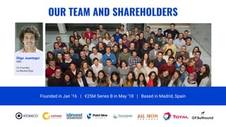 Íñigo Juantegui
CEO
Co-Founder,
La Nevera Roja
Founded in Jan ‘16 | €25M Series B in May ‘18 | Based in Madrid, Spain
OUR TEAM AND SHAREHOLDERS
 