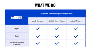 Regional & urban freight transportation
Van & Box Vans Light & Heavy Trucks Artics / Trailers
Urgent
Spot
Recurring volume
or Tender
WHAT WE DO
 