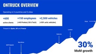 ONTRUCK OVERVIEW
Operating in 3 countries and 5 cities
Present in Spain, UK and France
+600
active clients
+2,500 vehicles
(+50% artic vehicles)
+150 employees
(+40 Product, BI & Tech)
30%MVP Madrid
Barcelona
Valencia
London
Paris
MoM growth
 