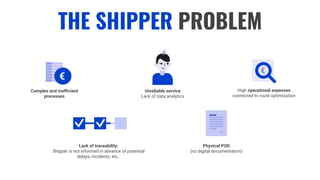 Complex and ineﬃcient
processes
Unreliable service
Lack of data analytics
High operational expenses
connected to route optimisation
Lack of traceability:
Shipper is not informed in advance of potential
delays, incidents, etc..
Physical POD
(no digital documentation)
THE SHIPPER PROBLEM
 
