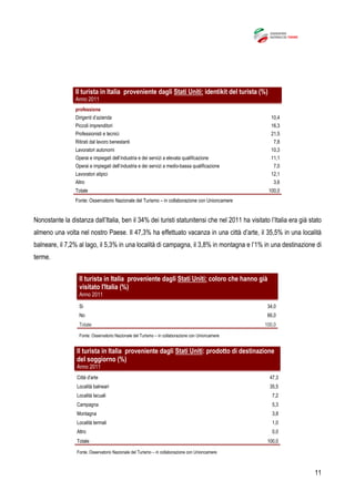 11
Il turista in Italia proveniente dagli Stati Uniti: identikit del turista (%)
Anno 2011
professione
Dirigenti d’azienda 10,4
Piccoli imprenditori 16,3
Professionisti e tecnici 21,5
Ritirati dal lavoro benestanti 7,8
Lavoratori autonomi 10,3
Operai e impiegati dell’industria e dei servizi a elevata qualificazione 11,1
Operai e impiegati dell’industria e dei servizi a medio-bassa qualificazione 7,0
Lavoratori atipici 12,1
Altro 3,6
Totale 100,0
Fonte: Osservatorio Nazionale del Turismo – in collaborazione con Unioncamere
Nonostante la distanza dall’Italia, ben il 34% dei turisti statunitensi che nel 2011 ha visitato l’Italia era già stato
almeno una volta nel nostro Paese. Il 47,3% ha effettuato vacanza in una città d’arte, il 35,5% in una località
balneare, il 7,2% al lago, il 5,3% in una località di campagna, il 3,8% in montagna e l’1% in una destinazione di
terme.
Il turista in Italia proveniente dagli Stati Uniti: coloro che hanno già
visitato l'Italia (%)
Anno 2011
Si 34,0
No 66,0
Totale 100,0
Fonte: Osservatorio Nazionale del Turismo – in collaborazione con Unioncamere
Il turista in Italia proveniente dagli Stati Uniti: prodotto di destinazione
del soggiorno (%)
Anno 2011
Città d'arte 47,3
Località balneari 35,5
Località lacuali 7,2
Campagna 5,3
Montagna 3,8
Località termali 1,0
Altro 0,0
Totale 100,0
Fonte: Osservatorio Nazionale del Turismo – in collaborazione con Unioncamere
 