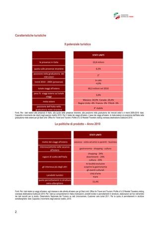 2
Caratteristiche turistiche
Il potenziale turistico
STATI UNITI
le presenze in Italia 10,8 milioni
quota sulle presenze straniere 6,5%
posizione nella graduatoria dei
mkt esteri
2°
trend 2010 - 2005 (presenze)
in calo
-4,9%
totale viaggi all'estero 60,3 milioni nel 2010
peso % viaggi estero sul totale
viaggi
3,0%
mete estere
Messico -34,9% Canada -20,4%
Regno Unito -4% Francia -3% ITALIA -3%
posizione dell'Italia nella
graduatoria mete straniere
4° stabile
Fonti. Per i dati relativi alle presenze in Italia, alla quota delle presenze straniere, alla posizione nella graduatoria dei mercati esteri e il trend 2005-2010: Istat,
Capacità e movimento dei clienti negli esercizi ricettivi 2010. Per il totale dei viaggi all’estero, il peso dei viaggi all’estero, le mete estere e la posizione dell’Italia nella
graduatoria mete estere per gli Stati Uniti: Office for Travel and Tourism, Profile of U.S Residet Travelers visiting overseas destinations-Outbound 2010.
Le politiche di prodotto – Anno 2010
STATI UNITI
motivi dei viaggi all'estero vacanza - visita ad amici e parenti - business
interessi/attività nelle vacanze
all'estero
gastronomia - shopping - cultura
ragioni di scelta dell'Italia
shopping - 24%
divertimenti - 24%
cultura - 23%
gli interessa più degli altri
le località esclusive
scoprire la gastronomia
gli eventi culturali
i prodotti turistici
città d'arte
mare
quota pernottamenti in strutture
extra-alberghiere
15,4%
Fonti. Per i dati relativi ai viaggi all’estero, agli interessi e alle attività all’estero per gli Stati Uniti: Office for Travel and Tourism, Profile of U.S Residet Travelers visiting
overseas destinations-Outbound 2010. Per i dati sui comportamenti in Italia (motivazioni, prodotti turistici e pernottamenti in strutture), elaborazioni ad hoc nell’ambito
dei dati raccolti per lo studio: Osservatorio Nazionale del Turismo su dati Unioncamere, Customer care turisti 2011. Per la quota di pernottamenti in strutture
extralberghiere: Istat, Capacità e movimento degli esercizi ricettivi, 2010.
 