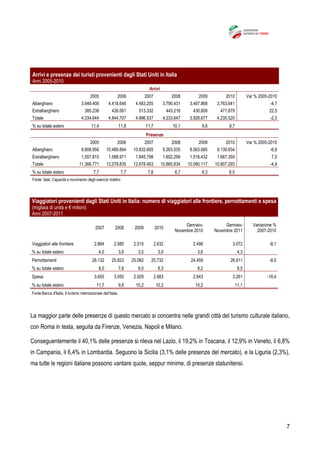 7
Arrivi e presenze dei turisti provenienti dagli Stati Uniti in Italia
Anni 2005-2010
Arrivi
2005 2006 2007 2008 2009 2010 Var % 2005-2010
Alberghiero 3.949.406 4.418.646 4.483.205 3.790.431 3.497.868 3.763.641 -4,7
Extralberghiero 385.238 426.061 513.332 443.216 430.809 471.879 22,5
Totale 4.334.644 4.844.707 4.996.537 4.233.647 3.928.677 4.235.520 -2,3
% su totale estero 11,4 11,8 11,7 10,1 9,6 9,7
Presenze
2005 2006 2007 2008 2009 2010 Var % 2005-2010
Alberghiero 9.808.956 10.489.864 10.832.665 9.263.535 8.563.685 9.139.934 -6,8
Extralberghiero 1.557.815 1.588.971 1.845.798 1.602.299 1.516.432 1.667.359 7,0
Totale 11.366.771 12.078.835 12.678.463 10.865.834 10.080.117 10.807.293 -4,9
% su totale estero 7,7 7,7 7,8 6,7 6,3 6,5
Fonte: Istat, Capacità e movimento degli esercizi ricettivi
Viaggiatori provenienti dagli Stati Uniti in Italia: numero di viaggiatori alle frontiere, pernottamenti e spesa
(migliaia di unità e € milioni)
Anni 2007-2011
2007 2008 2009 2010
Gennaio-
Novembre 2010
Gennaio-
Novembre 2011
Variazione %
2007-2010
Viaggiatori alle frontiere 2.864 2.580 2.515 2.632 2.498 3.072 -8,1
% su totale estero 4,0 3,6 3,5 3,6 3,6 4,3
Pernottamenti 28.132 25.823 25.082 25.732 24.459 26.811 -8,5
% su totale estero 8,0 7,8 8,0 8,3 8,2 8,5
Spesa 3.655 3.050 2.929 2.983 2.843 3.261 -18,4
% su totale estero 11,7 9,8 10,2 10,2 10,2 11,1
Fonte:Banca d'Italia, Il turismo internazionale dell’Italia.
La maggior parte delle presenze di questo mercato si concentra nelle grandi città del turismo culturale italiano,
con Roma in testa, seguita da Firenze, Venezia, Napoli e Milano.
Conseguentemente il 40,1% delle presenze si rileva nel Lazio, il 19,2% in Toscana, il 12,9% in Veneto, il 6,8%
in Campania, il 6,4% in Lombardia. Seguono la Sicilia (3,1% delle presenze del mercato), e la Liguria (2,3%),
ma tutte le regioni italiane possono vantare quote, seppur minime, di presenze statunitensi.
 