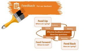 Rol van feedbackFeedback
 