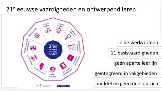 Ontwerpend leren - effectief persoonlijk leren in de 21e eeuw