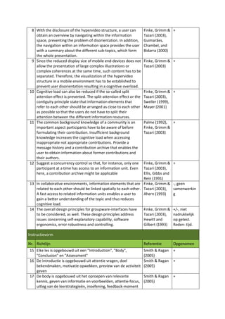 8 With the disclosure of the hypervideo structure, a user can        Finke, Grimm & +
   obtain an overview by navigating within the information            Tazari (2003),
   space, preventing the problem of disorientation. In addition,      Guimarães,
   the navigation within an information space provides the user       Chambel, and
   with a summary about the different sub-topics, which form          Bidarra (2000)
   the whole presentation.
 9 Since the reduced display size of mobile end-devices does not      Finke, Grimm & +
   allow the presentation of large complex illustrations or           Tazari (2003)
   complex coherences at the same time, such content has to be
   separated. Therefore, the visualization of the hypervideo
   structure in a mobile environment has to be established to
   prevent user disorientation resulting in a cognitive overload.
10 Cognitive load can also be reduced if the so-called split          Finke, Grimm & +
   attention effect is prevented. The split-attention effect or the   Tazari (2003),
   contiguity principle state that information elements that          Sweller (1999),
   refer to each other should be arranged as close to each other      Mayer (2001)
   as possible so that the users do not have to split their
   attention between the different information resources.
11 The common background knowledge of a community is an               Palme (1992), +
   important aspect participants have to be aware of before           Finke, Grimm &
   formulating their contribution. Insufficient background            Tazari (2003)
   knowledge increases the cognitive load when accessing
   inappropriate not appropriate contributions. Provide a
   message history and a contribution archive that enables the
   user to obtain information about former contributions and
   their authors.
12 Suggest a concurrency control so that, for instance, only one   Finke, Grimm &     +
   participant at a time has access to an information unit. Even   Tazari (2003),
   here, a contribution archive might be applicable                Ellis, Gibbs and
                                                                   Rein (1991)
13 In collaborative environments, information elements that are Finke, Grimm &        -, geen
   related to each other should be linked spatially to each other. Tazari (2003),     samenwerkin
   A fast access to related information units enables a user to    Ahern (1993)       g
   gain a better understanding of the topic and thus reduces
   cognitive load.
14 The overall design principles for groupware-interfaces have     Finke, Grimm &     +/-, niet
   to be considered, as well. These design principles address      Tazari (2003),     nadrukkelijk
   issues concerning self-explanatory capability, software         Hewitt and         op getest.
   ergonomics, error robustness and controlling.                   Gilbert (1993)     Reden: tijd.

Instructievorm

Nr. Richtlijn                                                         Referentie      Opgenomen
15 Elke les is opgebouwd uit een "Introduction", "Body",              Smith & Ragan   +
   "Conclusion" en "Assessment"                                       (2005)
16 De introductie is opgebouwd uit attentie vragen, doel              Smith & Ragan   +
   bekendmaken, motivatie opwekken, preview van de activiteit         (2005)
   geven
17 De body is opgebouwd uit het oproepen van relevante                Smith & Ragan   +
   kennis, geven van informatie en voorbeelden, attentie-focus,       (2005)
   uitleg van de leerstrategieën, inoefening, feedback-moment
 