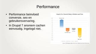Performance
● Performance beinvloed
conversie, seo en
gebruikersvervaring.
● In Drupal 7 anoniem cachen
eenvoudig. Ingelogd niet.
 