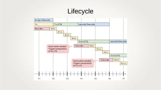 Lifecycle
 