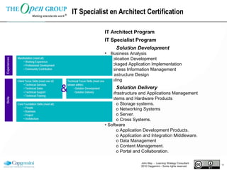 IT Specialist en Architect Certification IT Architect Program IT Specialist Program Solution Development Business Analysis •  Application Development •  Packaged Application Implementation •  Business Information Management •  Infrastructure Design •  Testing Solution Delivery Infrastructure and Applications Management •  Systems and Hardware Products o Storage systems.  o Networking Systems o Server.  o Cross Systems.  •  Software o Application Development Products.  o Application and Integration Middleware.  o Data Management o Content Management.  o Portal and Collaboration.  John May  -  Learning Strategy Consultant 2010 Capgemini – Some rights reserved 