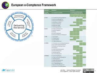 European e-Comptence Framework John May  -  Learning Strategy Consultant 2010 Capgemini – Some rights reserved 
