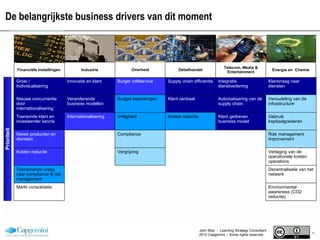 De belangrijkste business drivers van dit moment Prioriteit Overheid Telecom, Media & Entertainment John May  -  Learning Strategy Consultant 2010 Capgemini – Some rights reserved Integratie dienstverlening Supply chain efficientie Innovatie en klant Groei /  Individualisering Klantvraag naar diensten Automatisering van de supply chain Klant centraal Veranderende business modellen Nieuwe concurrentie door internationalisering Klant gedreven business model Toenemde klant en investeerder kennis Veroudeling van de infrastructure Gebruik kapitaalgoederen Compliance  Risk management improvement Vergrijzing Burger zelfservice Internationalisering Niewe producten en diensten Kosten reductie Budget beperkingen Veiligheid Kosten reductie Toenemende vraag naar compliance & risk management Verlaging van de operationele kosten operations Decentralisatie van het netwerk Markt consolidatie Environmental awareness (CO2 reductie) Financiële Instellingen Detailhandel Energie en  Chemie Industrie 