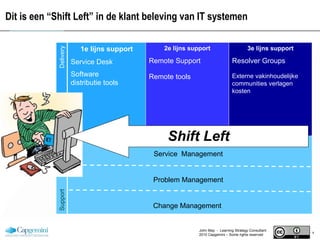 Dit is een “Shift Left” in de klant beleving van IT systemen 3e lijns support Resolver Groups  1e lijns support Service Desk 2e lijns support Remote Support Service  Management Problem Management Change Management  Delivery Support Software distributie tools Remote tools Externe vakinhoudelijke communities verlagen kosten Shift Left John May  -  Learning Strategy Consultant 2010 Capgemini – Some rights reserved 