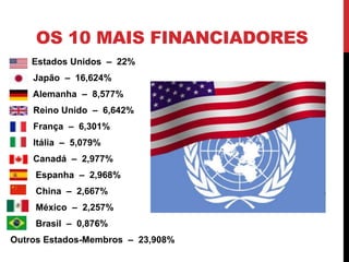 OS 10 MAIS FINANCIADORES
    Estados Unidos – 22%
    Japão – 16,624%
    Alemanha – 8,577%
    Reino Unido – 6,642%
    França – 6,301%
    Itália – 5,079%
    Canadá – 2,977%
    Espanha – 2,968%
    China – 2,667%
    México – 2,257%
    Brasil – 0,876%
Outros Estados-Membros – 23,908%
 
