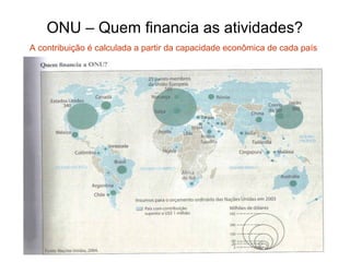ONU – Quem financia as atividades?
A contribuição é calculada a partir da capacidade econômica de cada país
 