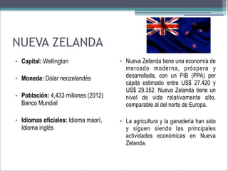 NUEVA ZELANDA
• Capital: Wellington
• Moneda: Dólar neozelandés
• Población: 4,433 millones (2012)
Banco Mundial
• Idiomas oficiales: Idioma maorí,
Idioma inglés

• Nueva Zelanda tiene una economía de
mercado moderna, próspera y
desarrollada, con un PIB (PPA) per
cápita estimado entre US$ 27.420 y
US$ 29.352. Nueva Zelanda tiene un
nivel de vida relativamente alto,
comparable al del norte de Europa.
• La agricultura y la ganadería han sido
y siguen siendo las principales
actividades económicas en Nueva
Zelanda.

 