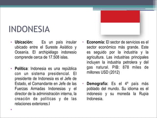 INDONESIA
• Ubicación:
Es un país insular
ubicado entre el Sureste Asiático y
Oceanía. El archipiélago indonesio
comprende cerca de 17.508 islas.
• Política: Indonesia es una república
con un sistema presidencial. El
presidente de Indonesia es el Jefe de
Estado, el Comandante en Jefe de las
Fuerzas Armadas Indonesias y el
director de la administración interna, la
creación de políticas y de las
relaciones exteriores.l
•

• Economía: El sector de servicios es el
sector económico más grande. Este
es seguido por la industria y la
agricultura. Las industrias principales
incluyen la industria petrolera y del
gas natural. PIB: 878 miles de
millones USD (2012)
• Demografía: Es el 4º país más
poblado del mundo. Su idioma es el
indonesio y su moneda la Rupia
Indonesia.

 
