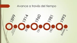 Avance a través del tiempo
 