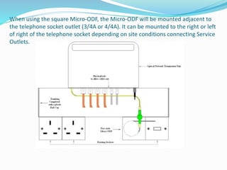 When using the square Micro-ODF, the Micro-ODF will be mounted adjacent to
the telephone socket outlet (3/4A or 4/4A). It can be mounted to the right or left
of right of the telephone socket depending on site conditions connecting Service
Outlets.
 