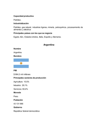 Capacidad productiva
Petróleo.
Industrialización
Petróleo, gas natural, industrias ligeras, minería, petroquímica, procesamiento de
alimentos y eléctrica
Principales países con los que se negocia
Egipto, Irán, Estados Unidos, Italia, España y Alemania.
Argentina
Nombre
Argentina
Bandera
PIB
$ 964,3 mil millones
Principales sectores de producción
Agricultura: 10.5%
Industria: 29,1%
Servicios: 60,4%
Moneda
Peso
Población
43 131 966
Gobierno
República federal democrática
 