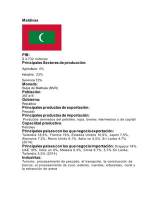 Maldivas
PIB:
$ 4.732 millones
Principales Sectores de producción:
Agricultura: 4%
Industria: 23%
Servicios:73%
Moneda:
Rupia de Maldivas (MVR)
Población:
357.415
Gobierno:
Republica
Principales productosde exportación:
Pescado
Principales productosde importación:
Productos derivados del petróleo, ropa, bienes intermedios y de capital
Capacidad productiva:
Petróleo
Principales paísescon los que negocia exportación:
Tailandia 18,8%, Francia 16%, Estados Unidos 10,9%, Japón 7,5%,
Alemania 7.2%, Reino Unido 6,1%, Italia un 5,5%, Sri Lanka 4,7%
(2014)
Principales paísescon los que negocia importación: Singapur 18%,
UAE 18%, India un 9%, Malasia 8,3%, China 6,7%, 5,7% Sri Lanka,
Tailandia 5,5% (2014)
Industrias:
Turismo, procesamiento de pescado, el transporte, la construcción de
barcos, el procesamiento de coco, esteras, cuerdas, artesanías, coral y
la extracción de arena
 