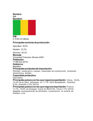Nombre:
Mali
Bandera:
PIB
$ 10.95 mil millones
Principales sectores de producción:
Agricultura: 38.5%
Industria: 23,3%
Servicios: 38,2%
Moneda
Comunidad Financiera Africana (XOF)
Población:
17.086.022 (2014)
Gobierno:
República
Principales productosde importación:
Petróleo, maquinaria y equipo, materiales de construcción, productos
alimenticios, textiles
Capacidad productiva:
Agricultura.
Principales paísescon los que negocia exportación : China, 18,8%,
14,4% de la India, Indonesia, el 11,1%, 9,6% Bangladesh, Tailandia
8.3%, Australia 4.3% (2014)
Principales paísescon los que negocia importación: Francia
11,7%, 10,6% de Senegal, Costa de Marfil 9%, China 7,7% (2014)
Industrias procesamiento de alimentos; construcción; la minería de
fosfatos y oro
 