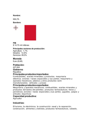Nombre:
MALTA
Bandera:
PIB
$ 14.75 mil millones
Principales sectores de producción:
Agricultura: 1,7%
Industria: 12,8%
Servicios: 85,5%
Moneda
Euro (EUR)
Población:
427.404
Gobierno
Republica
Principales productosimportados:
Combustibles, aceites minerales y productos; maquinaria
eléctrica; aviones / naves espaciales y sus partes; maquinaria y
aparatos mecánicos; plástico y otros productos semi
manufacturados; vehículos y piezas
Principales productosexportados:
Maquinaria y aparatos mecánicos; combustibles, aceites minerales y
productos derivados del petróleo; productos farmacéuticos; libros y
periódicos; aviones / naves espaciales y sus partes; juguetes, juegos y
artículos deportivos
Capacidad productiva:
Agricultor
Industrias:
El turismo, la electrónica, la construcción naval y la reparación,
construcción, alimentos y bebidas, productos farmacéuticos, calzado,
 