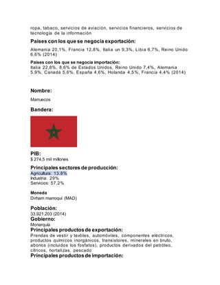 ropa, tabaco, servicios de aviación, servicios financieros, servicios de
tecnología de la información
Países con los que se negocia exportación:
Alemania 20,1%, Francia 12,8%, Italia un 9,3%, Libia 6,7%, Reino Unido
6,6% (2014)
Países con los que se negocia importación:
Italia 22,8%, 8,6% de Estados Unidos, Reino Unido 7,4%, Alemania
5.9%, Canadá 5,6%, España 4,6%, Holanda 4,5%, Francia 4,4% (2014)
Nombre:
Marruecos
Bandera:
PIB:
$ 274,5 mil millones
Principales sectores de producción:
Agricultura: 13.8%
Industria: 29%
Servicios: 57,2%
Moneda
Dirham marroquí (MAD)
Población:
33.921.203 (2014)
Gobierno:
Monarquía
Principales productosde exportación:
Prendas de vestir y textiles, automóviles, componentes eléctricos,
productos químicos inorgánicos, transistores, minerales en bruto,
abonos (incluidos los fosfatos), productos derivados del petróleo,
cítricos, hortalizas, pescado
Principales productosde importación:
 