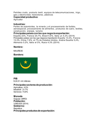 Petróleo crudo, producto textil, equipos de telecomunicaciones, trigo,
gas y electricidad, transistores, plásticos
Capacidad productiva:
Agricultor
Industrias:
Partes de automóviles, la minería y el procesamiento de fosfato,
aeroespacial, procesamiento de alimentos, productos de cuero, textiles,
construcción, energía, turismo
Principales paísescon los que negocia exportación:
España 22%, Francia 20,7%, Brasil 4,6%, Italia un 4,3% (2014)
Principales países con los que negocia importación España 13,4%, Francia
13,3%, China 7,6%, el 7% de Estados Unidos, Arabia Saudita 5,4%,
Alemania 5.2%, Italia el 5%, Rusia 4.3% (2014)
Nombre:
MAURICIO
Bandera:
PIB
$ 24.51 mil millones
Principales sectores de producción:
Agricultura: 4.5%
Industrial: 21.7%
Servicios: 73.8%
Moneda
Ouguiya (MRO)
Población:
3.969.625 (2014)
Gobierno:
Republica
Principales productosde exportación:
 