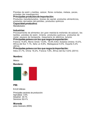 Prendas de vestir y textiles, azúcar, flores cortadas, melaza, peces,
primates (de investigación)
Principales productosde importación:
Productos manufacturados, bienes de capital, productos alimenticios,
productos derivados del petróleo, productos químicos
Capacidad productiva:
Manufacturero
Industrias:
Procesamiento de alimentos (en gran medida la molienda de azúcar), los
textiles, prendas de vestir, minería, productos químicos, productos de
metal, equipos de transporte, maquinaria no eléctrica, turismo
Principales paísescon los que negocia exportación:
Francia 14,6%, Reino Unido 13,8%, 10,6% EAU, Estados Unidos 10,5%,
África del Sur 7,1%, Italia un 6,6%, Madagascar 6,5%, España 5,2%
(2014)
Principales paísescon los que negocia importación:
India 21,7%, China 16,2%, Francia 7,8%, África del Sur 6,6% (2014)
Nombre:
México
Bandera:
PIB:
$ 2.22 billones
Principales sectores de producción:
Agricultura: 3.5%
Industrial: 34.1%
Servicios: 62.4 %
Moneda
peso mexicano (MXN)
 