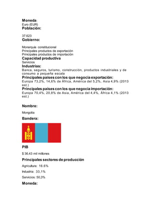 Moneda:
Euro (EUR)
Población:
37.623
Gobierno:
Monarquía constitucional
Principales productos de exportación
Principales productos de importación
Capacidad productiva
Servicios
Industrias:
Banca, seguros, turismo, construcción, productos industriales y de
consumo a pequeña escala
Principales paísescon los que negocia exportación:
Europa 73,2%, 14,6% de África, América del 5,2%, Asia 4,9% (2013
est.)
Principales paísescon los que negocia importación:
Europa 70,4%, 20,8% de Asia, América del 4,4%, África 4,1% (2013
est.)
Nombre:
Mongolia
Bandera:
PIB
$ 36.43 mil millones
Principales sectores de producción
Agricultura: 16.6%
Industria: 33,1%
Servicios: 50,3%
Moneda:
 