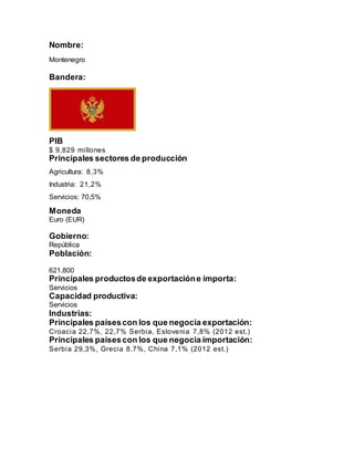 Nombre:
Montenegro
Bandera:
PIB
$ 9,829 millones
Principales sectores de producción
Agricultura: 8,3%
Industria: 21,2%
Servicios: 70,5%
Moneda
Euro (EUR)
Gobierno:
República
Población:
621.800
Principales productosde exportacióne importa:
Servicios
Capacidad productiva:
Servicios
Industrias:
Principales paísescon los que negocia exportación:
Croacia 22,7%, 22,7% Serbia, Eslovenia 7,8% (2012 est.)
Principales paísescon los que negocia importación:
Serbia 29,3%, Grecia 8.7%, China 7,1% (2012 est.)
 