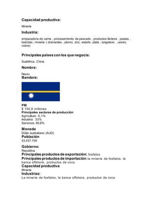 Capacidad productiva:
Minería
Industria:
empacadora de carne , procesamiento de pescado , productos lácteos , pastas ,
bebidas ; minería ( diamantes , plomo, zinc, estaño, plata , tungsteno , uranio,
cobre)
Principales paísescon los que negocia:
Sudáfrica, China
Nombre:
Nauru
Bandera:
PIB
$ 150,8 millones
Principales sectores de producción
Agricultura: 6,1%
Industria: 33%
Servicios: 60,8%
Moneda
Dólar australiano (AUD)
Población
53.437.159
Gobierno:
Republica
Principales productosde exportación: fosfatos
Principales productosde importación: la minería de fosfatos, la
banca offshore, productos de coco
Capacidad productiva
Minería
Industrias:
La minería de fosfatos, la banca offshore, productos de coco
 