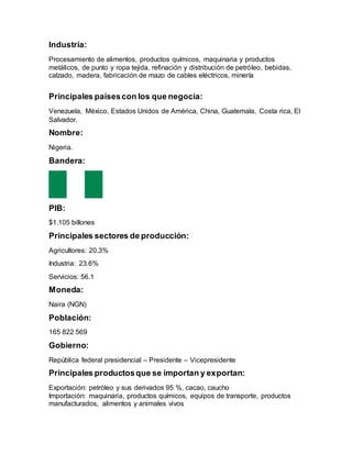 Industria:
Procesamiento de alimentos, productos químicos, maquinaria y productos
metálicos, de punto y ropa tejida, refinación y distribución de petróleo, bebidas,
calzado, madera, fabricación de mazo de cables eléctricos, minería
Principales paísescon los que negocia:
Venezuela, México, Estados Unidos de América, China, Guatemala, Costa rica, El
Salvador.
Nombre:
Nigeria.
Bandera:
PIB:
$1.105 billones
Principales sectores de producción:
Agricultores: 20.3%
Industria: 23.6%
Servicios: 56.1
Moneda:
Naira (NGN)
Población:
165 822 569
Gobierno:
República federal presidencial – Presidente – Vicepresidente
Principales productosque se importan y exportan:
Exportación: petróleo y sus derivados 95 %, cacao, caucho
Importación: maquinaria, productos químicos, equipos de transporte, productos
manufacturados, alimentos y animales vivos
 
