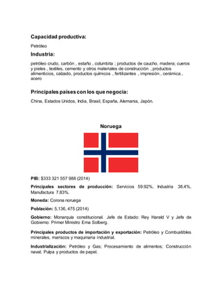 Capacidad productiva:
Petróleo
Industria:
petróleo crudo, carbón , estaño , columbita ; productos de caucho, madera; cueros
y pieles , textiles, cemento y otros materiales de construcción , productos
alimenticios, calzado, productos químicos , fertilizantes , impresión , cerámica ,
acero
Principales paísescon los que negocia:
China, Estados Unidos, India, Brasil, España, Alemania, Japón.
Noruega
PIB: $333 321 557 988 (2014)
Principales sectores de producción: Servicios 59.92%, Industria 38.4%,
Manufactura 7.83%.
Moneda: Corona noruega
Población: 5,136, 475 (2014)
Gobierno: Monarquía constitucional. Jefe de Estado: Rey Harald V y Jefe de
Gobierno: Primer Ministro Erna Solberg.
Principales productos de importación y exportación: Petróleo y Combustibles
minerales, mariscos y maquinaria industrial.
Industrialización: Petróleo y Gas; Procesamiento de alimentos; Construcción
naval; Pulpa y productos de papel.
 