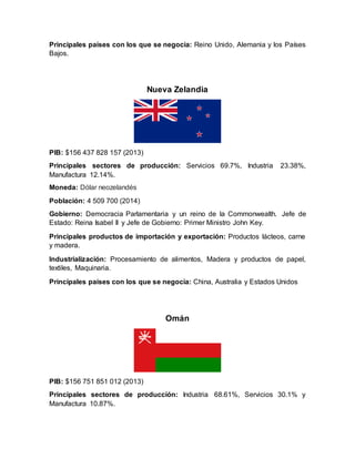 Principales países con los que se negocia: Reino Unido, Alemania y los Países
Bajos.
Nueva Zelandia
PIB: $156 437 828 157 (2013)
Principales sectores de producción: Servicios 69.7%, Industria 23.38%,
Manufactura 12.14%.
Moneda: Dólar neozelandés
Población: 4 509 700 (2014)
Gobierno: Democracia Parlamentaria y un reino de la Commonwealth. Jefe de
Estado: Reina Isabel II y Jefe de Gobierno: Primer Ministro John Key.
Principales productos de importación y exportación: Productos lácteos, carne
y madera.
Industrialización: Procesamiento de alimentos, Madera y productos de papel,
textiles, Maquinaria.
Principales países con los que se negocia: China, Australia y Estados Unidos
Omán
PIB: $156 751 851 012 (2013)
Principales sectores de producción: Industria 68.61%, Servicios 30.1% y
Manufactura 10.87%.
 