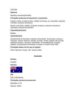 2,974,693
Gobierno
República semipresidencialista
Principales productos de importación y exportación
Exporta: arrabio, el cobre en bruto, metales no ferrosos, oro, diamantes, productos
minerales, productos alimenticios
Importa: gas natural, petróleo, productos de tabaco, productos alimenticios,
diamantes, productos farmacéutico
Capacidad productiva
Metales.
Industrialización
procesamiento de diamantes, máquinas herramientas, herramientas, prensas y
máquinas, motores eléctricos, Artículos de punto, medias, zapatos, tela de seda,
productos químicos, camiones, instrumentos, la microelectrónica, la joyería,
software, procesamiento de alimentos, el brandy, la minería cortar metal
Principales países con los que se negocia
China, Alemania, Turquía, Irán, Ucrania e Italia.
Australia
Nombre
Australia
Bandera
PIB
$ De 1,489 billones
Principales sectores de producción
Agricultura: 3,7%
Industria: 28,9%
 