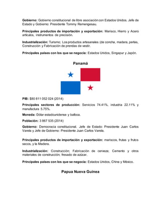 Gobierno: Gobierno constitucional de libre asociacióncon Estados Unidos. Jefe de
Estado y Gobierno: Presidente Tommy Remengesau.
Principales productos de importación y exportación: Marisco, Hierro y Acero
artículos, instrumentos de precisión.
Industrialización: Turismo; Los productos artesanales (de concha, madera, perlas,
Construcción y Fabricación de prendas de vestir.
Principales países con los que se negocia: Estados Unidos, Singapur y Japón.
Panamá
PIB: $80 811 052 024 (2014)
Principales sectores de producción: Servicios 74.41%, industria 22.11% y
manufactura 5.75%.
Moneda: Dólar estadounidense y balboa.
Población: 3 867 535 (2014)
Gobierno: Democracia constitucional. Jefe de Estado: Presidente Juan Carlos
Varela y Jefe de Gobierno: Presidente Juan Carlos Varela.
Principales productos de importación y exportación: mariscos, frutas y frutos
secos, y la Madera.
Industrialización: Construcción; Fabricación de cerveza; Cemento y otros
materiales de construcción; fresado de azúcar.
Principales países con los que se negocia: Estados Unidos, China y México.
Papua Nueva Guinea
 