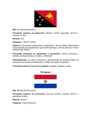 PIB: $19 349 010 905 (2013)
Principales sectores de producción: Industria 43.97%, agricultura 36.27% y
servicios 19.75%.
Moneda: kina.
Población: 7 463 577 (2014)
Gobierno: Democracia parlamentaria constitucional. Jefe de Estado: Reina Isabel
II representada por el gobernador general Michael Ogio y Jefe de Gobierno: Primer
Ministro Peter O'Neill.
Principales productos de importación y exportación: piedras preciosas y
metales, piedras preciosas y metales, y Minerales.
Industrialización: La copra de trituración, procesamiento de Aceite de Palma, la
producción de madera contrachapada y Astillas de madera Producción.
Principales países con los que se negocia: Australia, Singapur y Japón.
Paraguay
PIB: $58 280 347 287 (2014)
Principales sectores de producción: Servicios 50.32%, industria 28.81% y
agricultura 20.86%.
Moneda: Guaraní.
Población: 6 552 518 (2014)
 