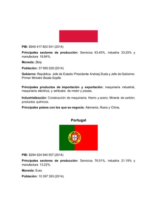 PIB: $945 417 803 541 (2014)
Principales sectores de producción: Servicios 63.45%, industria 33.25% y
manufactura 18.84%.
Moneda: Złoty
Población: 37 995 529 (2014)
Gobierno: República. Jefe de Estado: Presidente Andrzej Duda y Jefe de Gobierno:
Primer Ministro Beata Szydlo
Principales productos de importación y exportación: maquinaria industrial,
maquinaria eléctrica, y vehículos de motor y piezas.
Industrialización: Construcción de maquinaria; Hierro y acero; Minería de carbón;
productos químicos.
Principales países con los que se negocia: Alemania, Rusia y China.
Portugal
PIB: $294 524 940 557 (2014)
Principales sectores de producción: Servicios 76.51%, industria 21.19% y
manufactura 13.22%.
Moneda: Euro.
Población: 10 397 393 (2014)
 