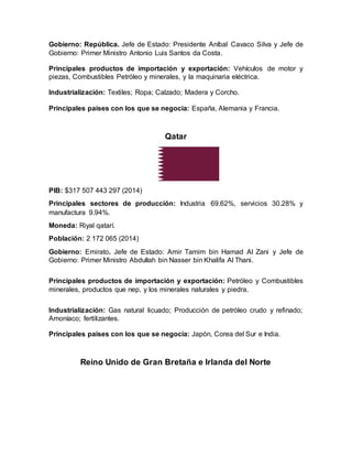 Gobierno: República. Jefe de Estado: Presidente Aníbal Cavaco Silva y Jefe de
Gobierno: Primer Ministro Antonio Luis Santos da Costa.
Principales productos de importación y exportación: Vehículos de motor y
piezas, Combustibles Petróleo y minerales, y la maquinaria eléctrica.
Industrialización: Textiles; Ropa; Calzado; Madera y Corcho.
Principales países con los que se negocia: España, Alemania y Francia.
Qatar
PIB: $317 507 443 297 (2014)
Principales sectores de producción: Industria 69.62%, servicios 30.28% y
manufactura 9.94%.
Moneda: Riyal qatarí.
Población: 2 172 065 (2014)
Gobierno: Emirato. Jefe de Estado: Amir Tamim bin Hamad Al Zani y Jefe de
Gobierno: Primer Ministro Abdullah bin Nasser bin Khalifa Al Thani.
Principales productos de importación y exportación: Petróleo y Combustibles
minerales, productos que nep, y los minerales naturales y piedra.
Industrialización: Gas natural licuado; Producción de petróleo crudo y refinado;
Amoníaco; fertilizantes.
Principales países con los que se negocia: Japón, Corea del Sur e India.
Reino Unido de Gran Bretaña e Irlanda del Norte
 