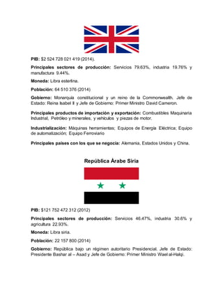 PIB: $2 524 728 021 419 (2014).
Principales sectores de producción: Servicios 79.63%, industria 19.76% y
manufactura 9.44%.
Moneda: Libra esterlina.
Población: 64 510 376 (2014)
Gobierno: Monarquía constitucional y un reino de la Commonwealth. Jefe de
Estado: Reina Isabel II y Jefe de Gobierno: Primer Ministro David Cameron.
Principales productos de importación y exportación: Combustibles Maquinaria
Industrial, Petróleo y minerales, y vehículos y piezas de motor.
Industrialización: Máquinas herramientas; Equipos de Energía Eléctrica; Equipo
de automatización; Equipo Ferroviario
Principales países con los que se negocia: Alemania, Estados Unidos y China.
República Árabe Siria
PIB: $121 752 472 312 (2012)
Principales sectores de producción: Servicios 46.47%, industria 30.6% y
agricultura 22.93%.
Moneda: Libra siria.
Población: 22 157 800 (2014)
Gobierno: República bajo un régimen autoritario Presidencial. Jefe de Estado:
Presidente Bashar al – Asad y Jefe de Gobierno: Primer Ministro Wael al-Halqi.
 