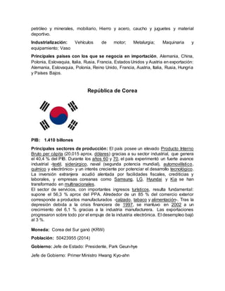 petróleo y minerales, mobiliario, Hierro y acero, caucho y juguetes y material
deportivo.
Industrialización: Vehículos de motor; Metalurgia; Maquinaria y
equipamiento; Vaso
Principales países con los que se negocia en importación, Alemania, China,
Polonia, Eslovaquia, Italia, Rusia, Francia, Estados Unidos y Austria en exportación:
Alemania, Eslovaquia, Polonia, Reino Unido, Francia, Austria, Italia, Rusia, Hungria
y Países Bajos.
República de Corea
PIB: 1.410 billones
Principales sectores de producción: El país posee un elevado Producto Interno
Bruto per cápita (20.015 aprox. dólares) gracias a su sector industrial, que genera
el 40,4 % del PIB. Durante los años 60 y 70, el país experimentó un fuerte avance
industrial -textil, siderúrgico, naval (segunda potencia mundial), automovilístico,
químico y electrónico- y un interés creciente por potenciar el desarrollo tecnológico.
La inversión extranjera acudió alentada por facilidades fiscales, crediticias y
laborales, y empresas coreanas como Samsung, LG, Hyundai y Kia se han
transformado en multinacionales.
El sector de servicios, con importantes ingresos turísticos, resulta fundamental:
supone el 56,3 % aprox del PPA. Alrededor de un 85 % del comercio exterior
corresponde a productos manufacturados -calzado, tabaco y alimentación-. Tras la
depresión debida a la crisis financiera de 1997, se mantuvo en 2002 a un
crecimiento del 6,1 % gracias a la industria manufacturera. Las exportaciones
progresaron sobre todo por el empuje de la industria electrónica. El desempleo bajó
al 3 %.
Moneda: Corea del Sur ganó (KRW)
Población: 50423955 (2014)
Gobierno: Jefe de Estado: Presidente, Park Geun-hye
Jefe de Gobierno: Primer Ministro Hwang Kyo-ahn
 